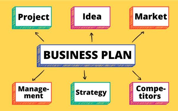 Simple Business Plan Example