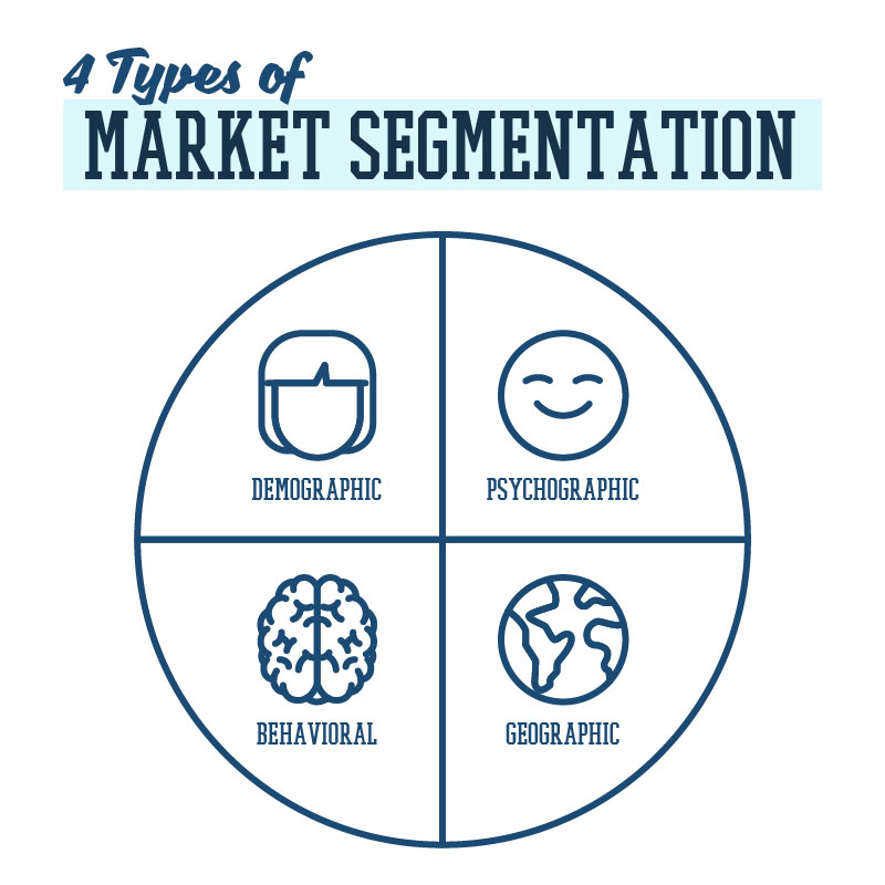 Example of Market Segmentation