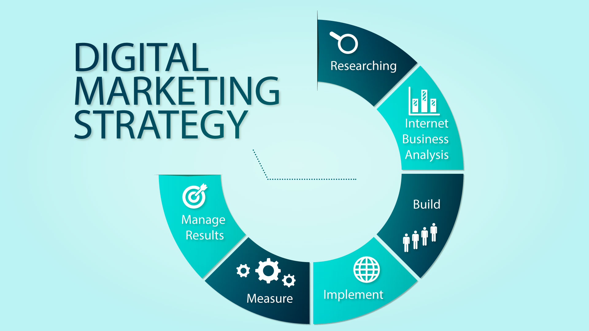 10 Reasons Why Your Business Needs A Digital Marketing Strategy ...