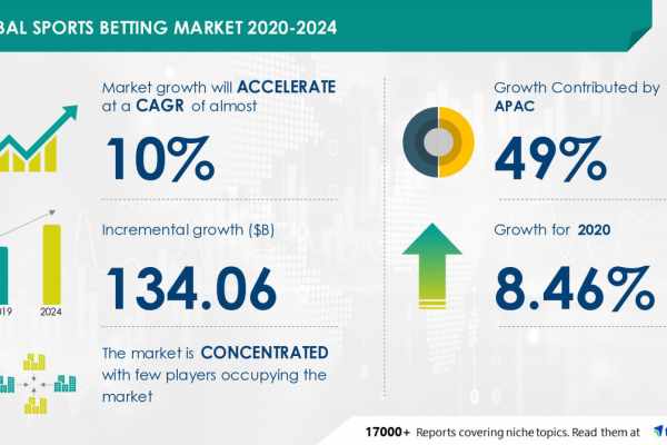 The rise of the African online sports betting industry
